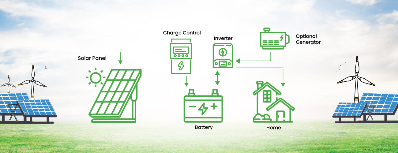 On-Grid Solar System